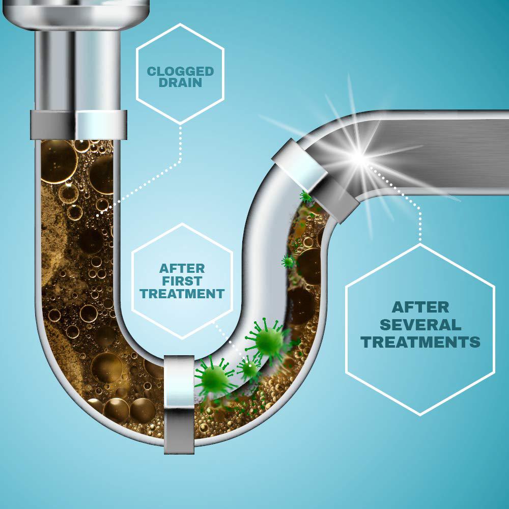 Green Gobbler Drain Clog Dissolver Sds Best Drain Photos
