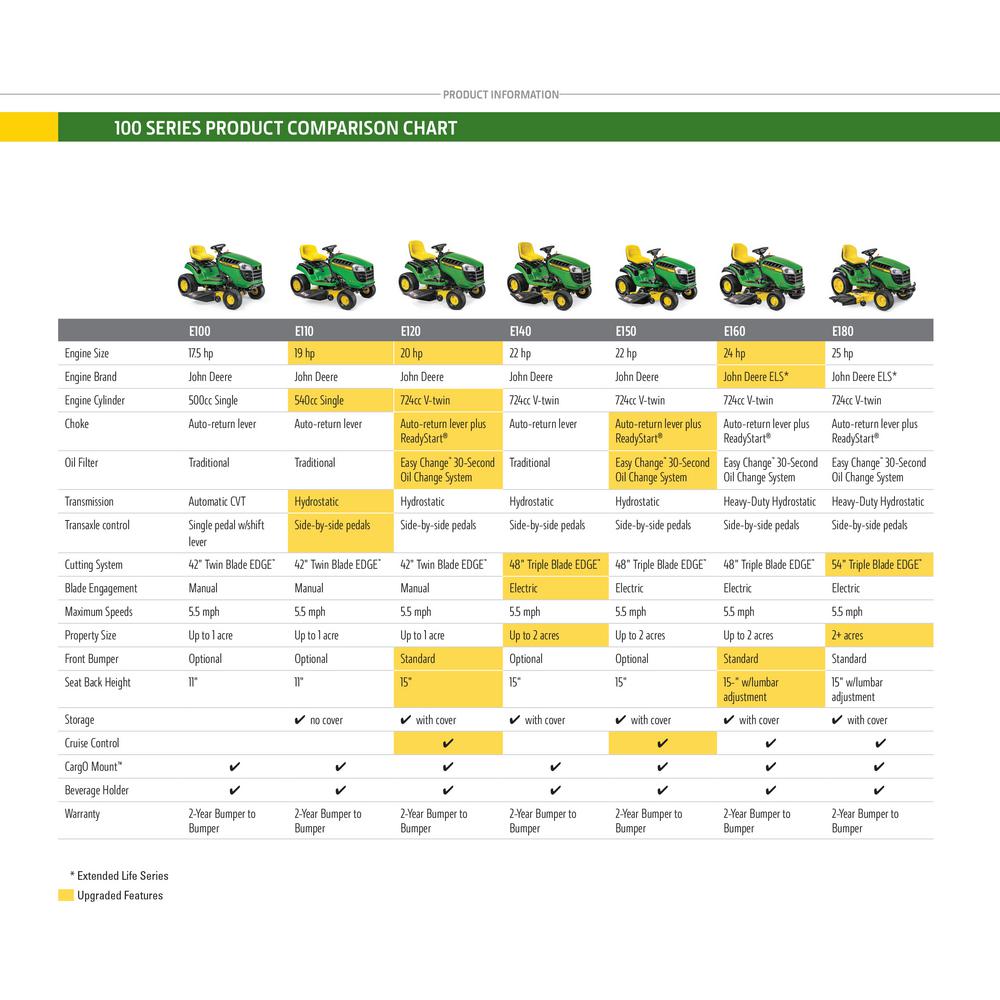 John Deere Lawn Tractor Comparison Chart