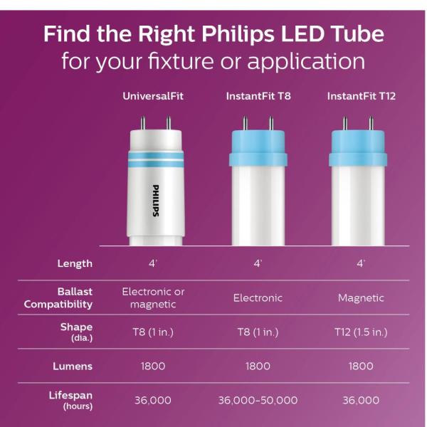 Philips LED Tube Light Bulb Collection Lighting The Home Depot