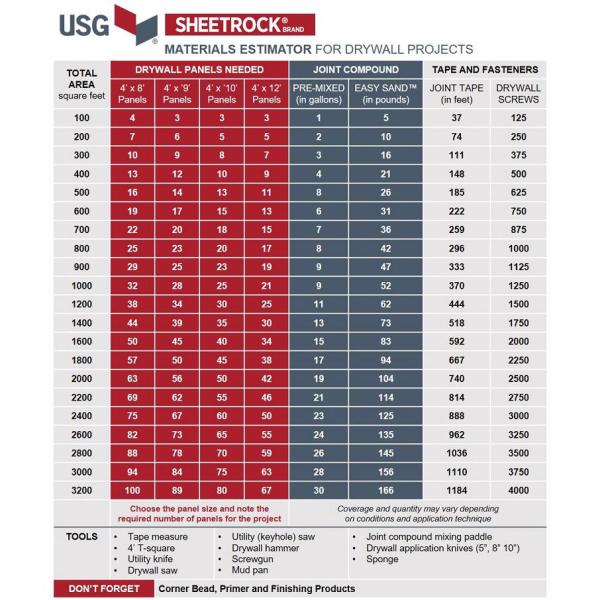 Usg 50 Lb Structo Lite Basecoat Plaster 163841040 The Home Depot