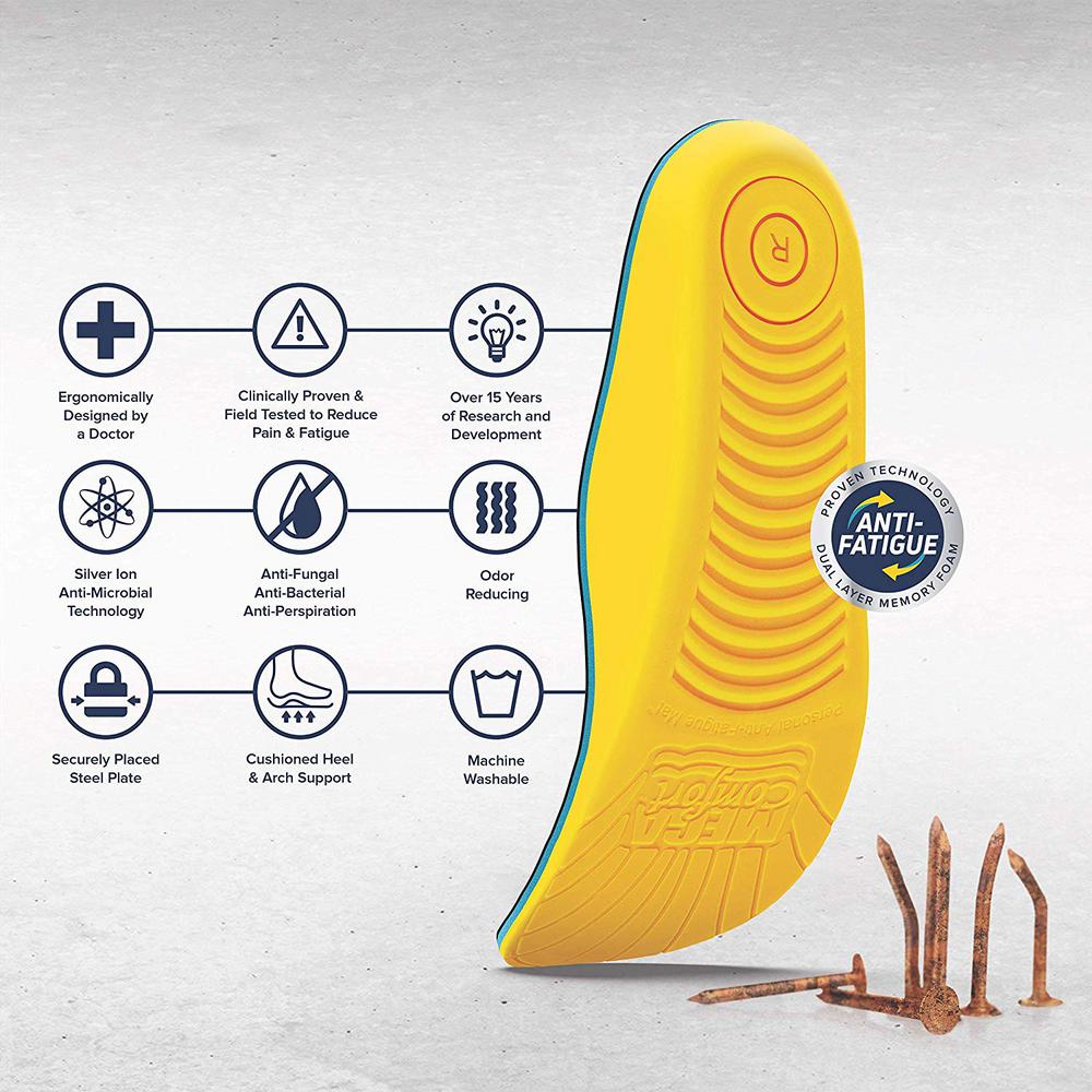 mega comfort anti fatigue insoles