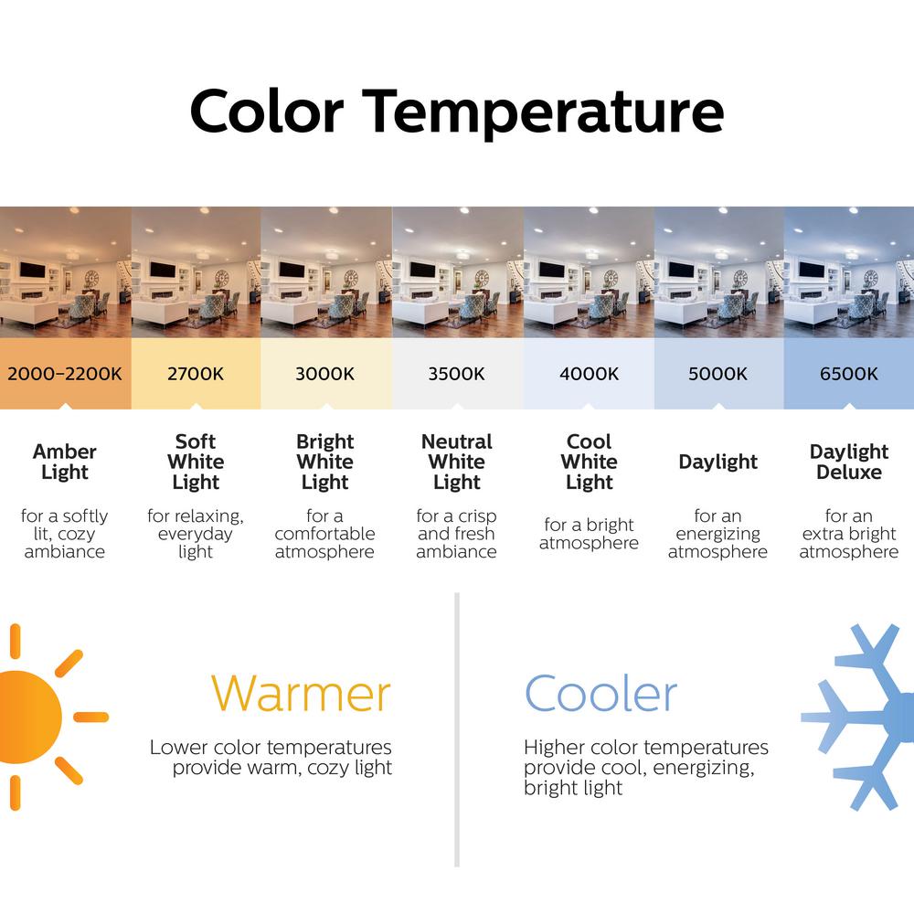 Philips Color Temperature Chart