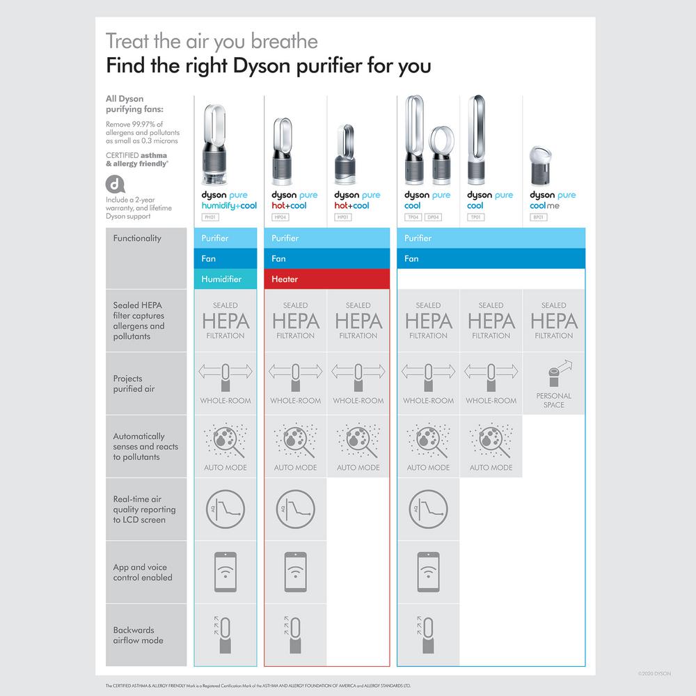 dyson pure cool link dp04