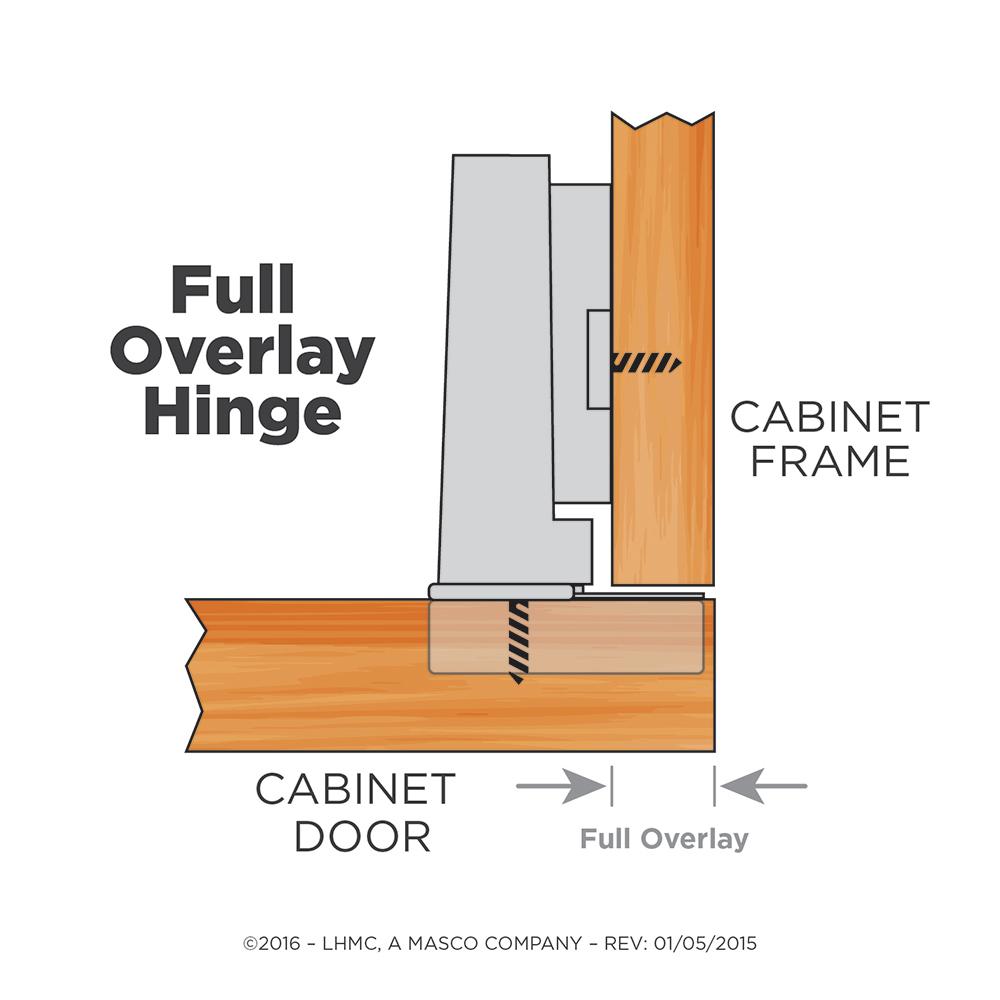 Everbilt Full Overlay Frameless Hinge Instructions