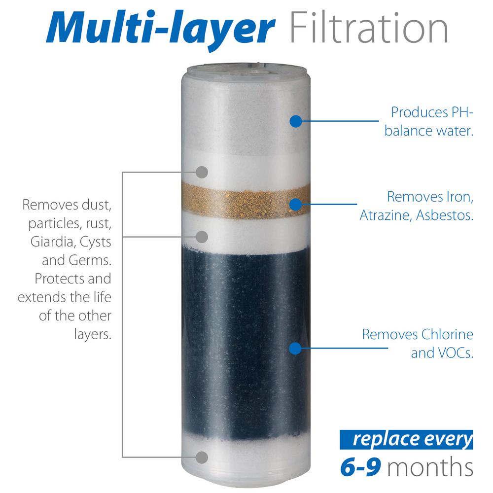 Ispring Replacement Cartridge For Countertop Multi Filtration