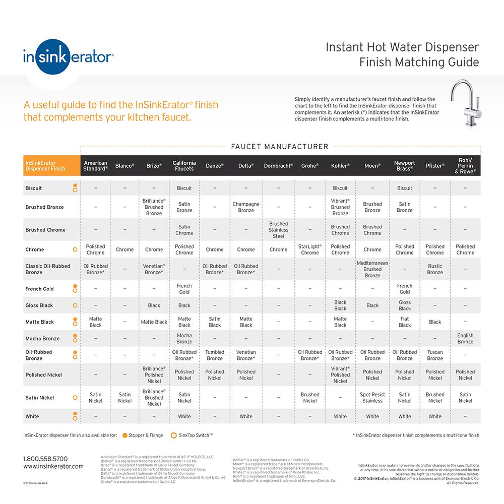 Insinkerator Indulge Modern Single Handle Instant Hot Water