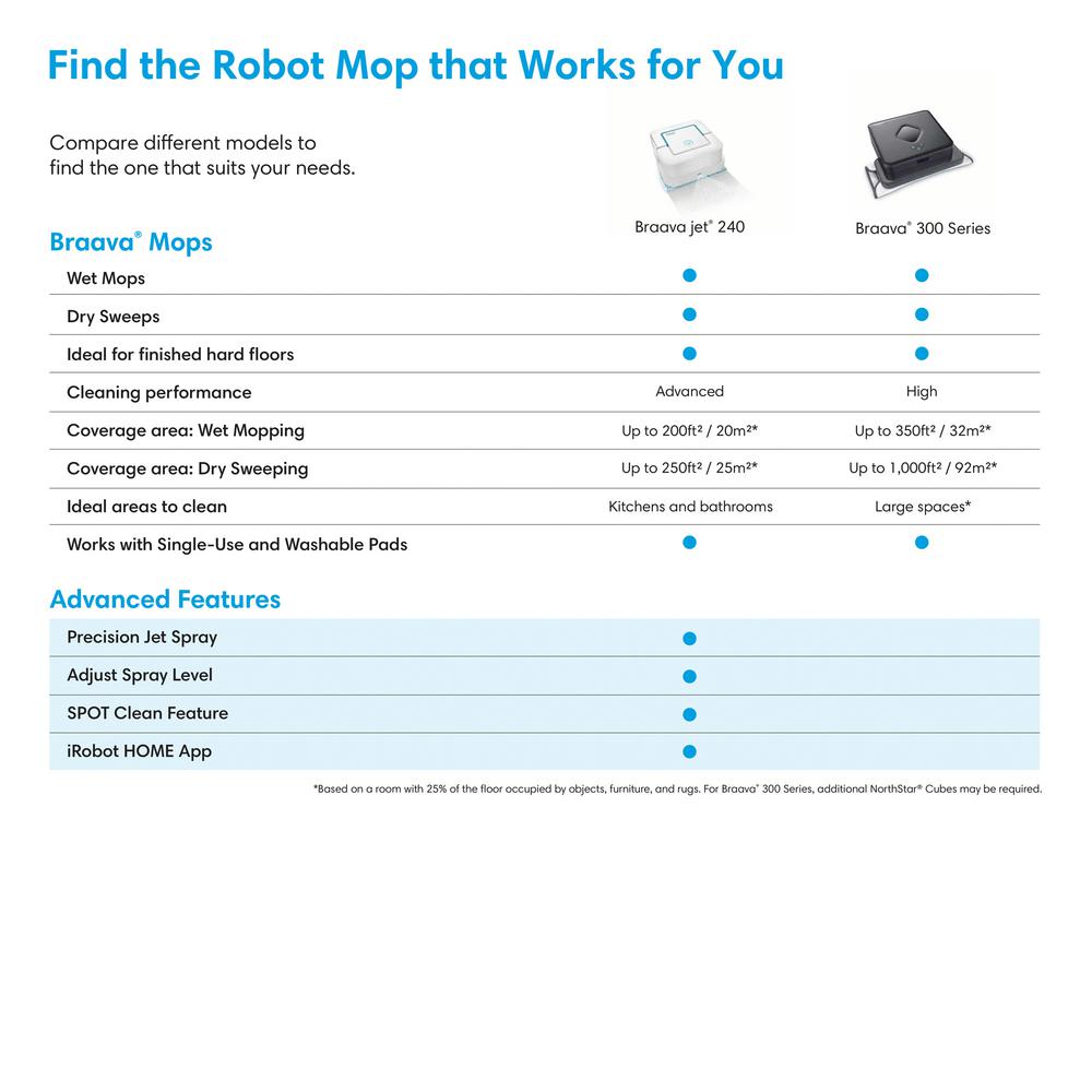 Irobot Braava 380t Robot Mop B380020 The Home Depot