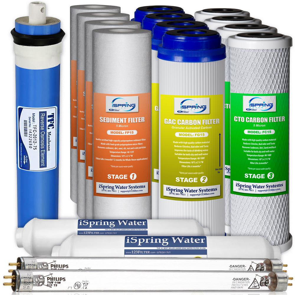 ISPRING LittleWell 75 GPD 6Stage UV Reverse Osmosis 2Year Filter Set