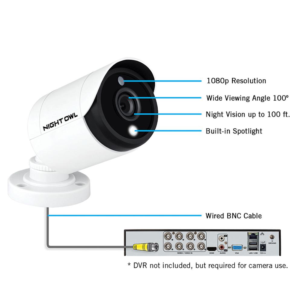 owl motion sensor camera