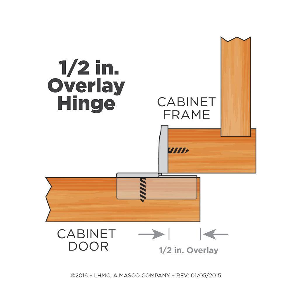 1 2 overlay cabinet hinges