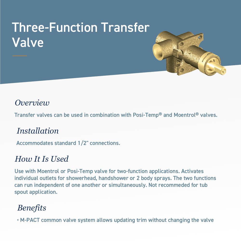 Brushed Nickel Moen T4311bn Kingsley Transfer Trim Without Valve Rough Plumbing Tools Home Improvement Guardebem Com