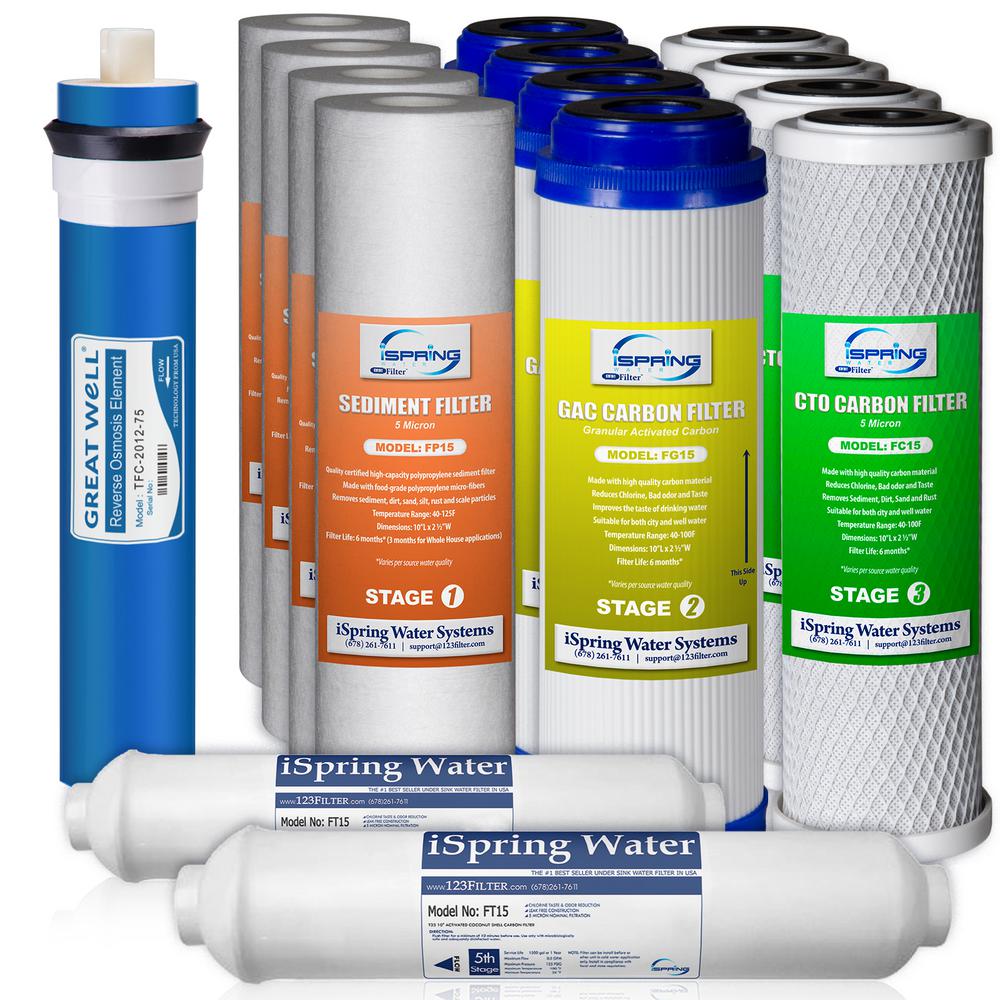 ISPRING Littlewell 5-Stage 75 GPD Reverse Osmosis 2-Year Supply Filter ...