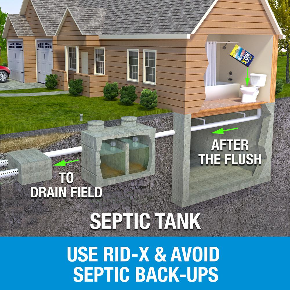 Septic Tank Installation Charlotte