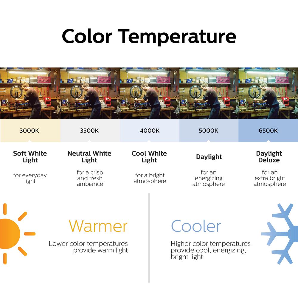 T8 Wattage Chart