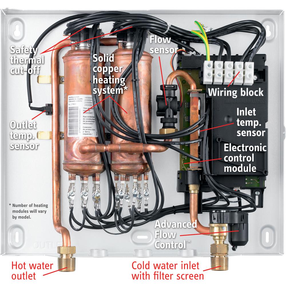 Stiebel Eltron Tempra 29 Plus Adv Flow Control and Self-Modulating 28.8 kW 5.66