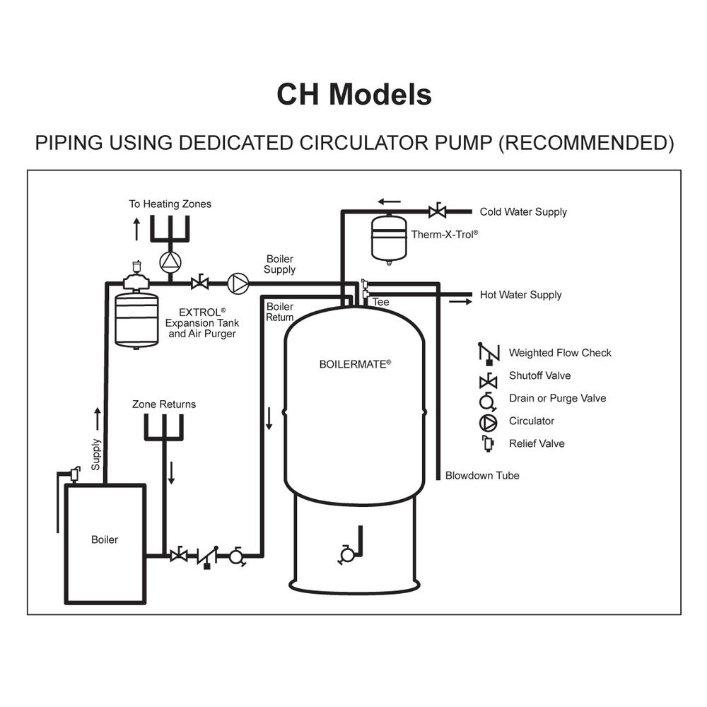 Polaris High Efficiency Gas Water Heaters American Water Heaters