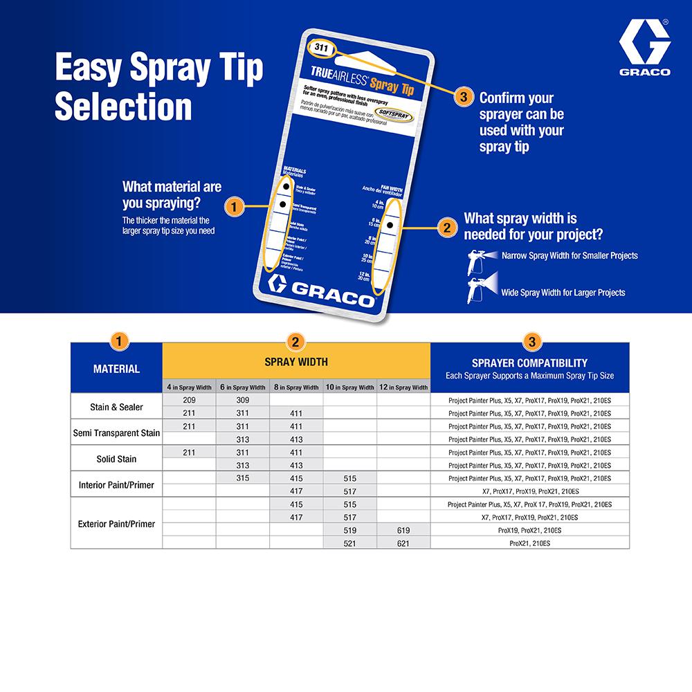 Graco Airless Spray Tip Chart