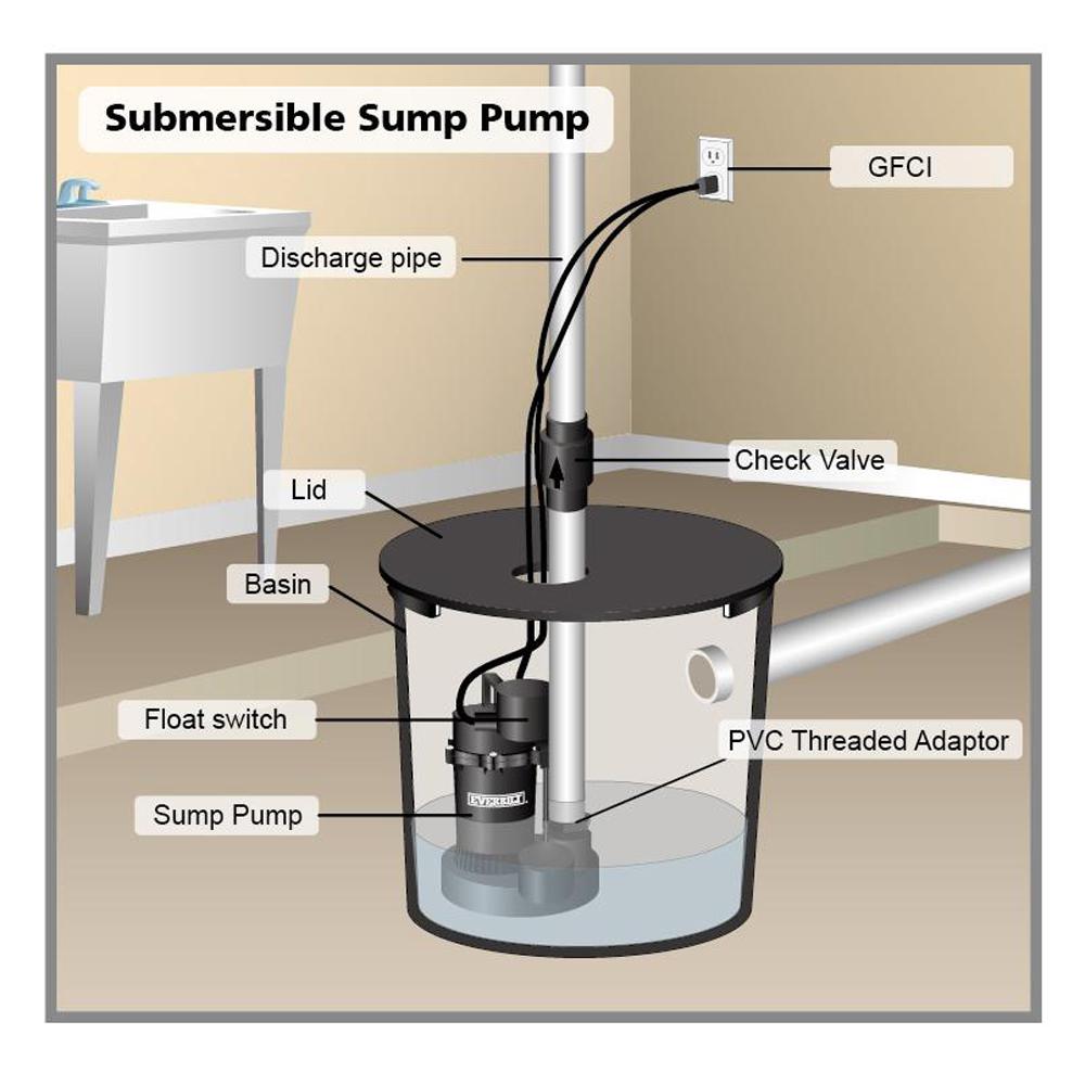 Best Sump Pumps | Electronic Show