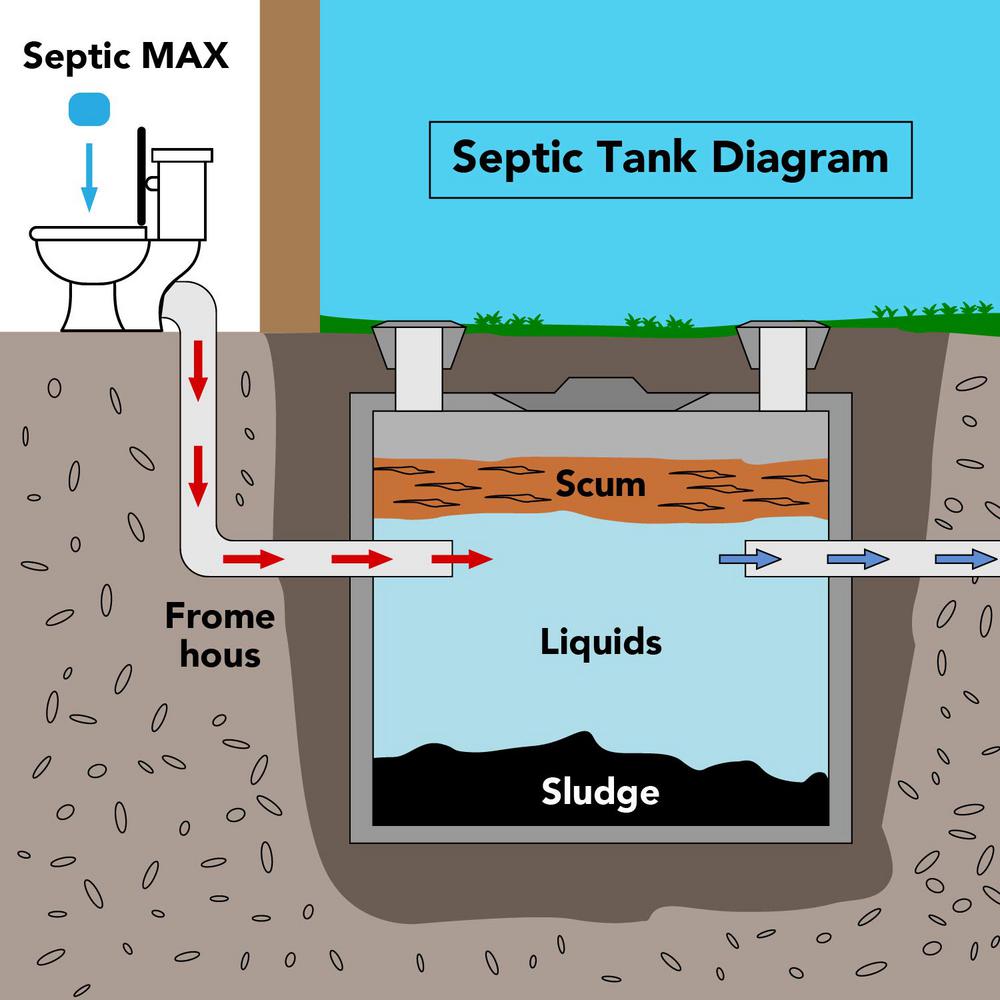 Septic Tank Cleaning Charlotte Nc