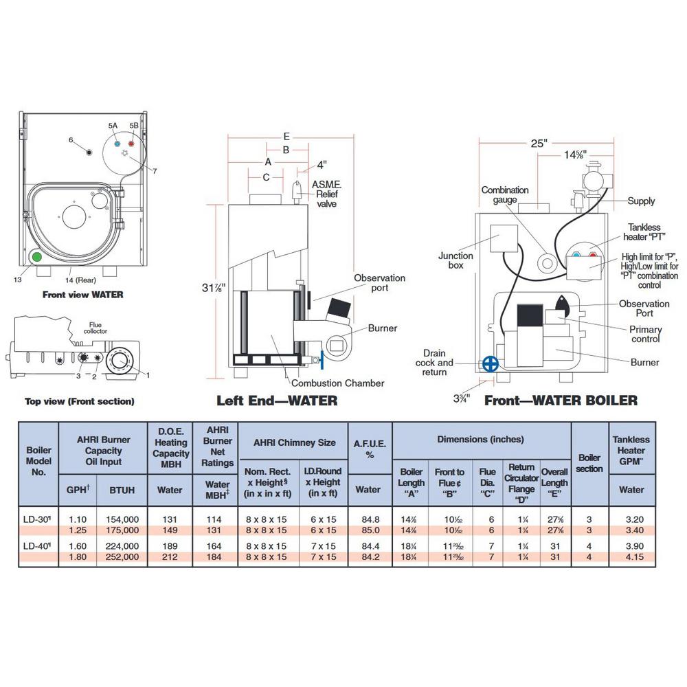 Slant Fin Liberty Hot Water Oil Fired Boiler With 131 000 To 175 000 Btu Input 117 000 To 131 000 Btu Output Without Coil