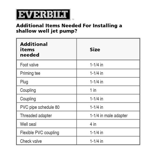 Everbilt 1//2 HP Shallow Well Jet Pump J100A3
