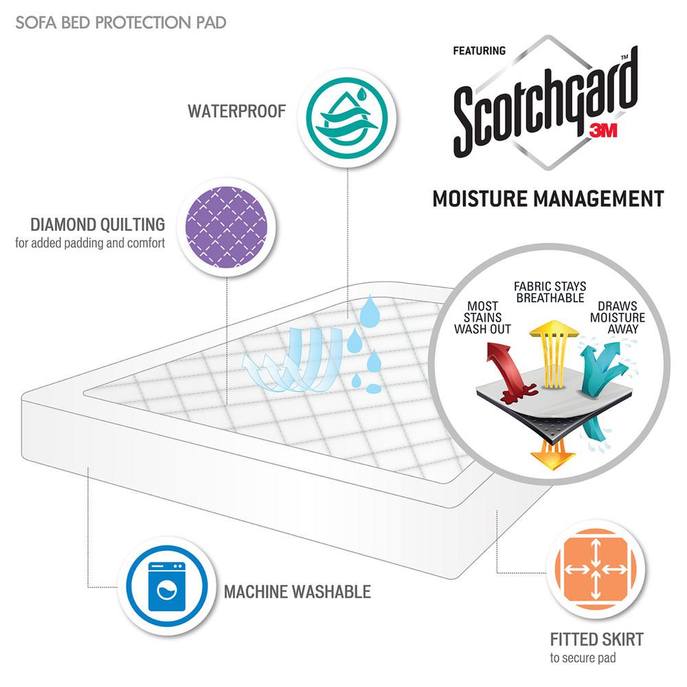 Sleep Philosophy Amity 6 In Queen Waterproof Sofa Bed Mattress Queen Waterproof Sofa Bed Mattress