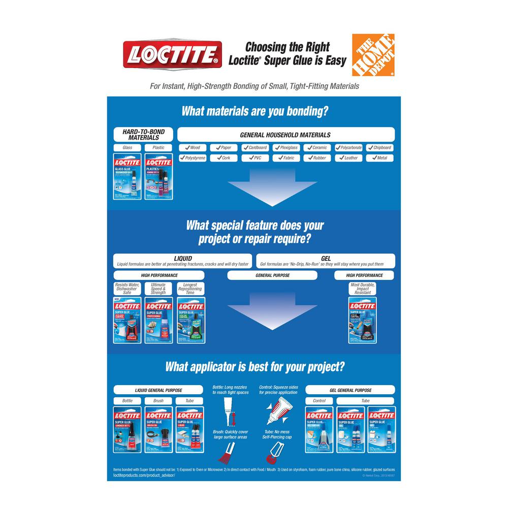 Loctite Products Chart