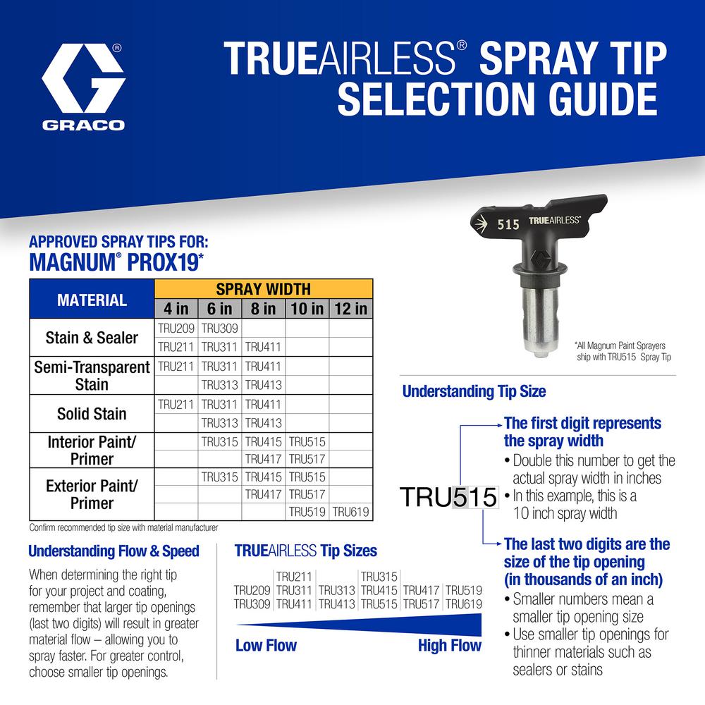 Graco Spray Tip Size Chart