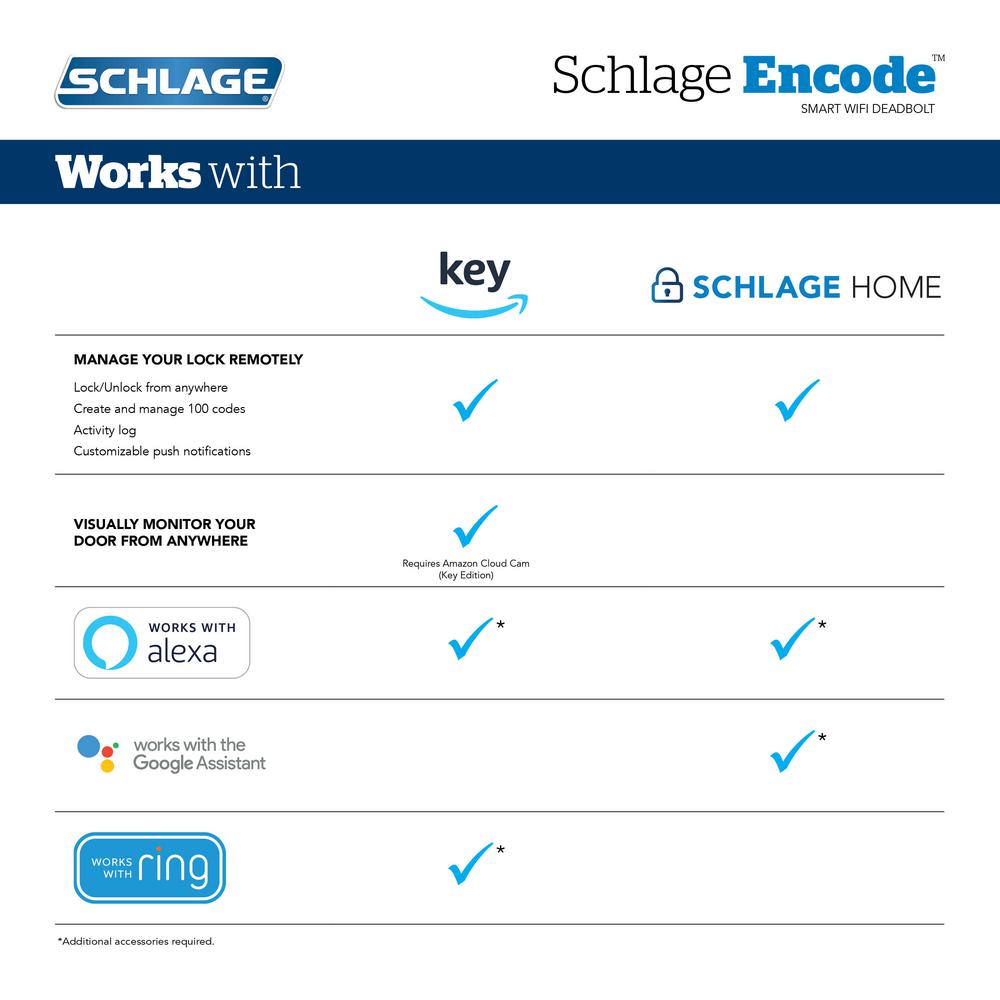 home assistant schlage lock