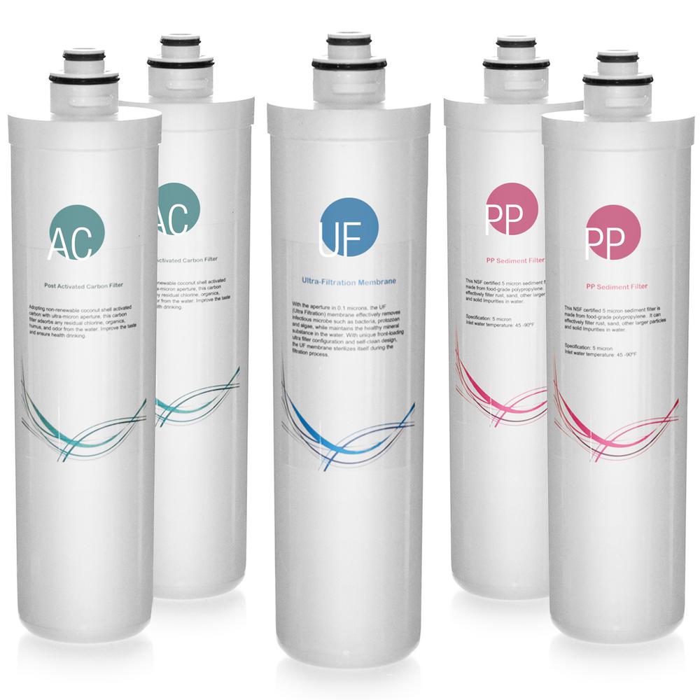 LittleWell Ultra Filtration UF Water Filter Annual Replacement Filter Set LittleWell Ultra Filtration UF Water Filter Annual Replacement Filter Set