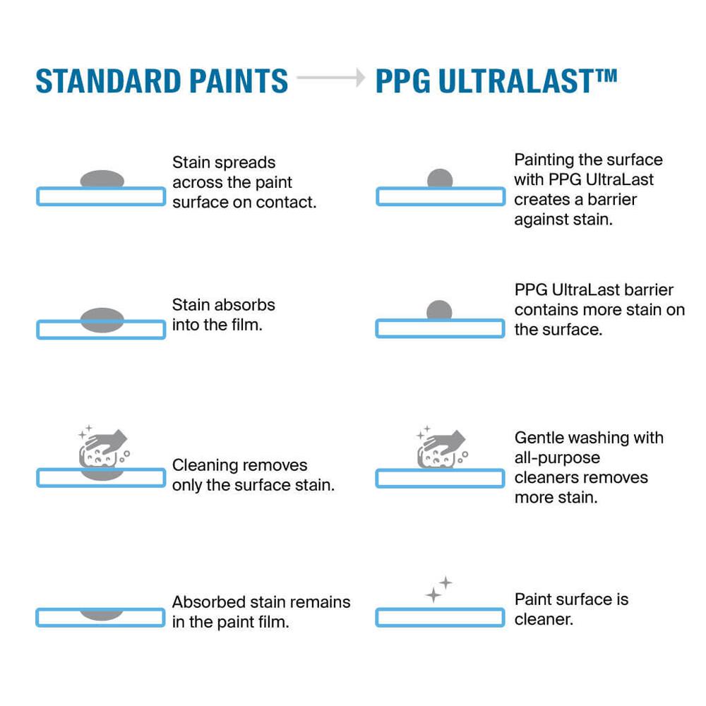 Ppg Ultralast 5 Gal Ppg1001 3 Thin Ice Semi Gloss Interior Paint And Primer Ppg1001 3u 05sg The Home Depot