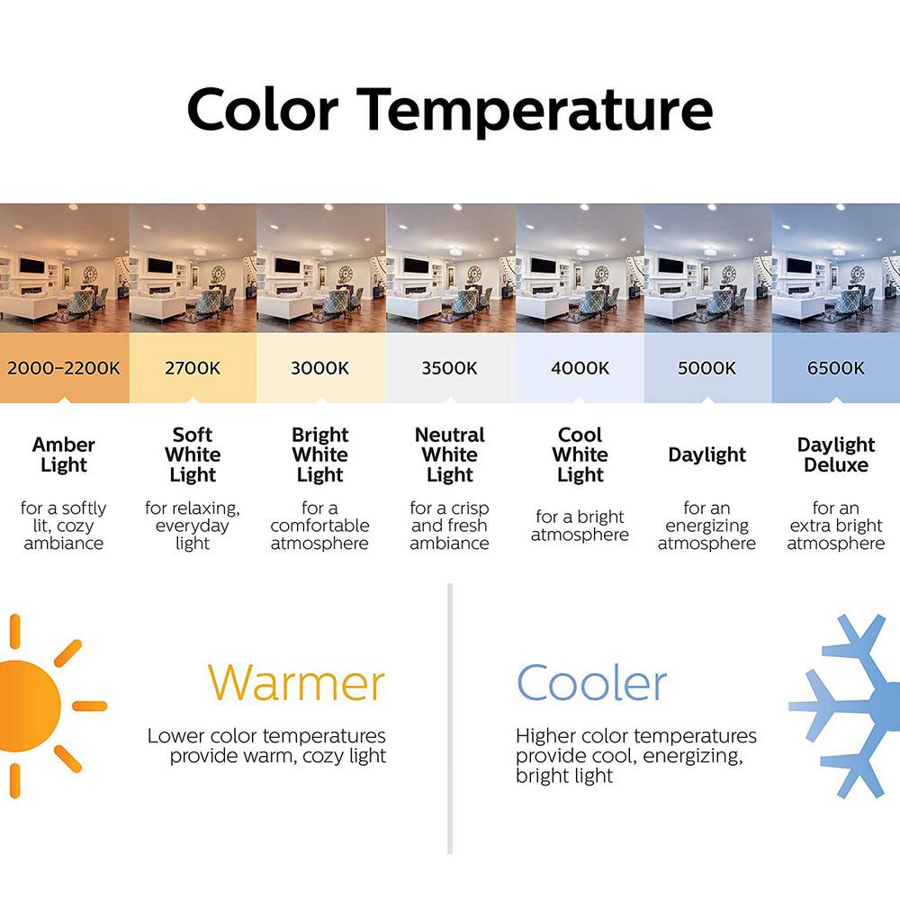 google home amber light