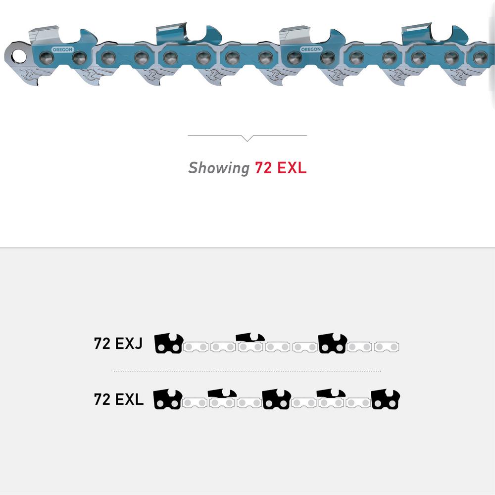 EAN 5400591001960 - Oregon 72EXL091G PowerCut™ Saw Chain, 91 Drive ...