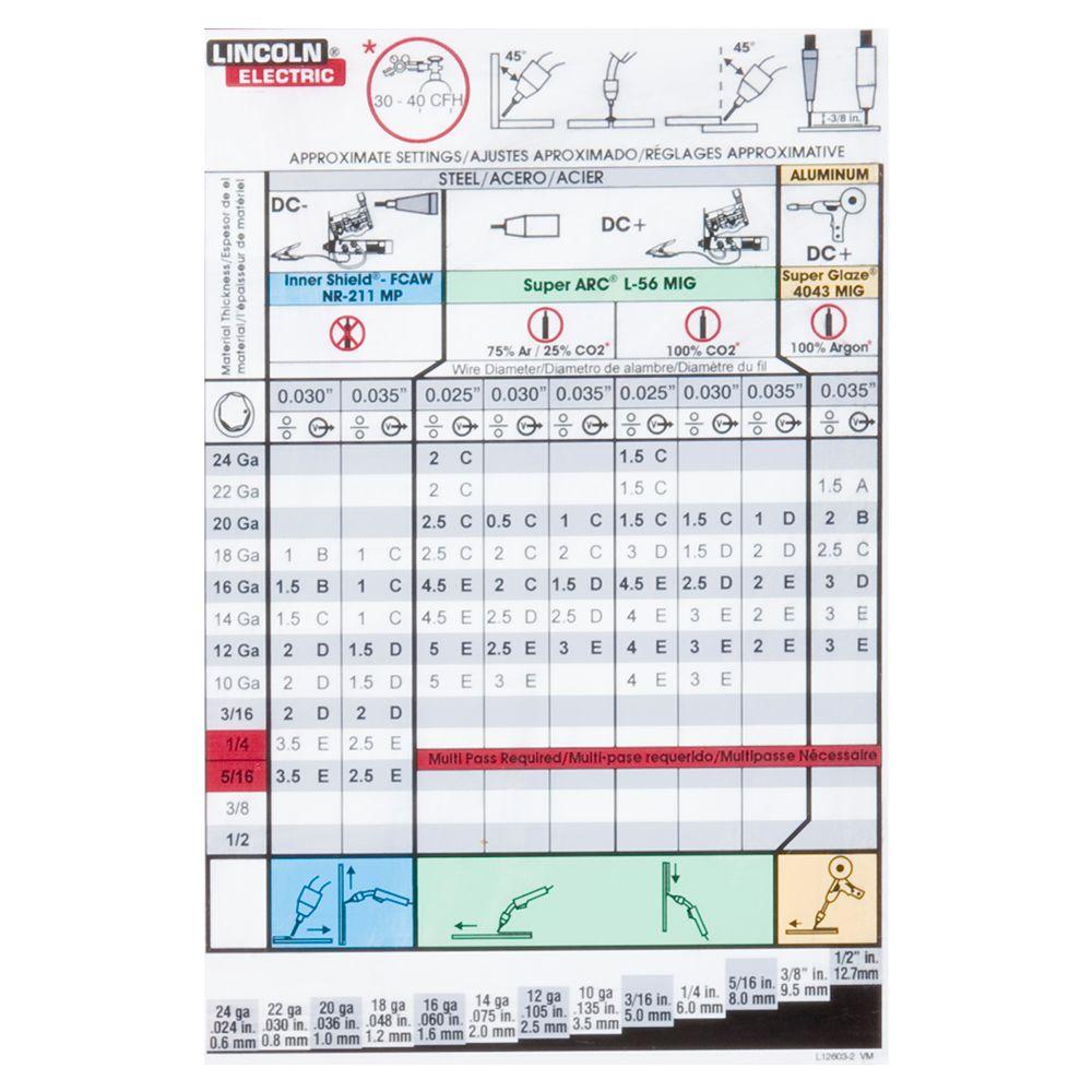 Lincoln Welding Wire Chart