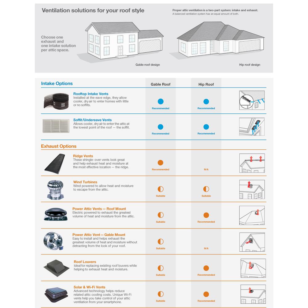 Dayton Attic Fan Thermostat Humidistat - Image Balcony and ... master flow h1 humidistat wiring diagram 