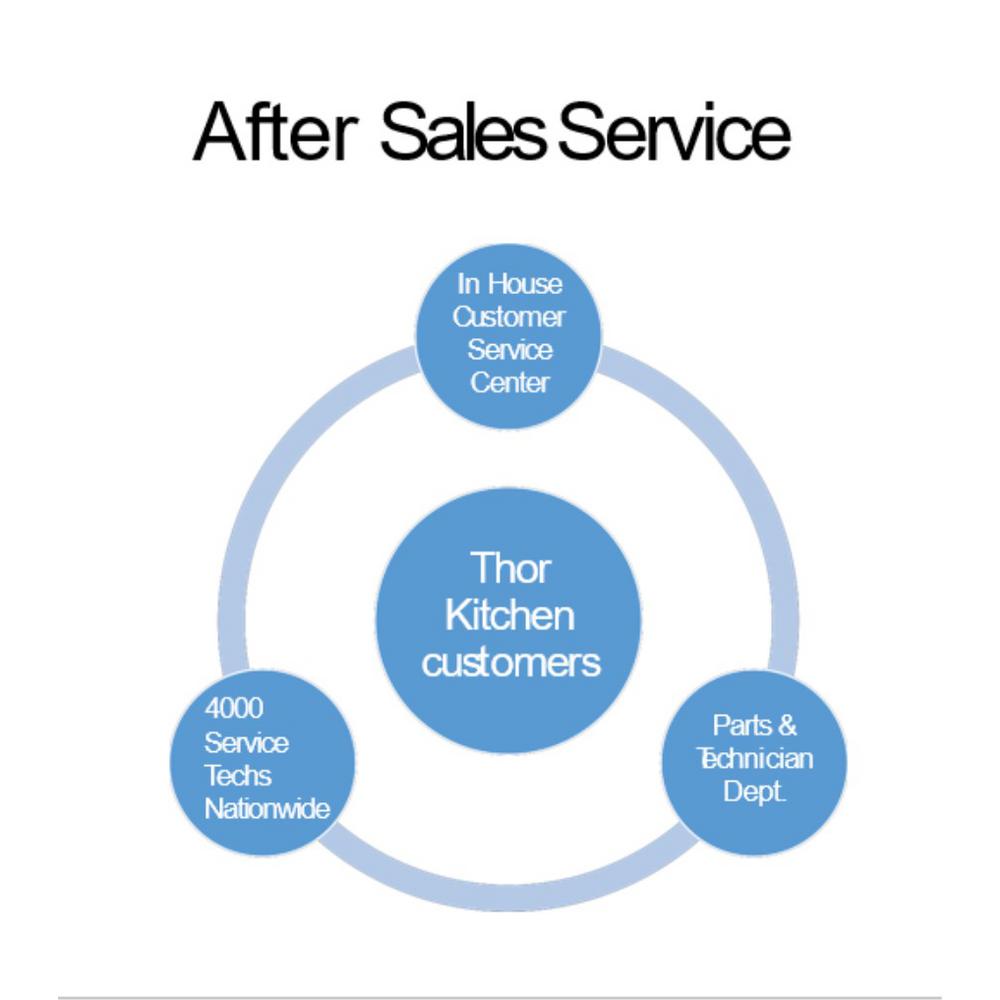 thor kitchen wine cooler