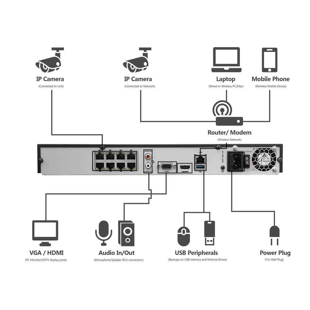 LaView 8-Channel Full HD IP Indoor/Outdoor Surveillance 4TB NVR System (6) Dome 1080p Cameras PoE Ready Motion Recording