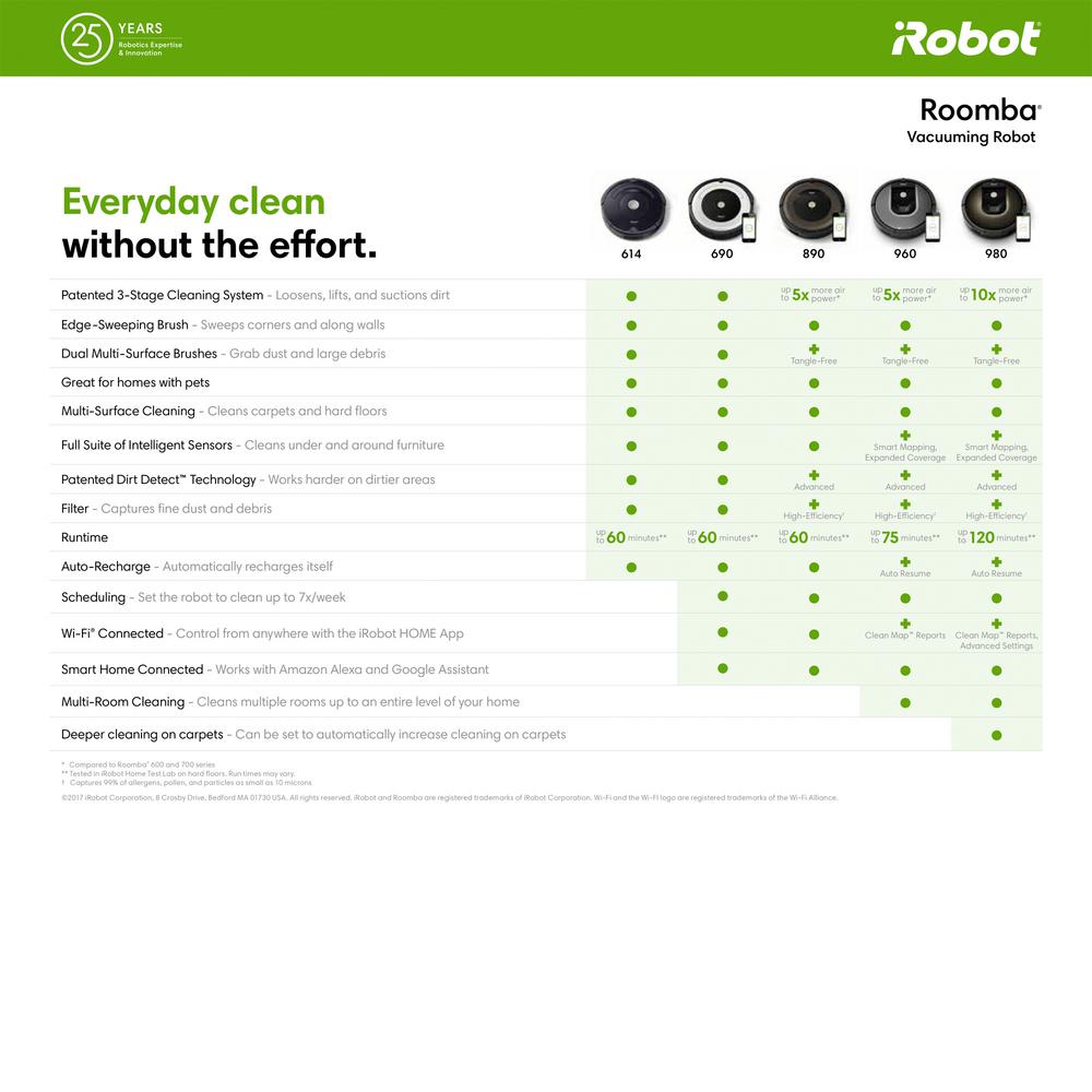 Roomba 690 Wi-Fi Connected Robot Vacuum