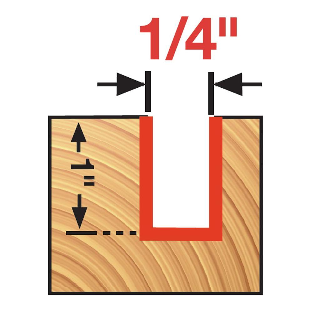 Router Bit Design Chart