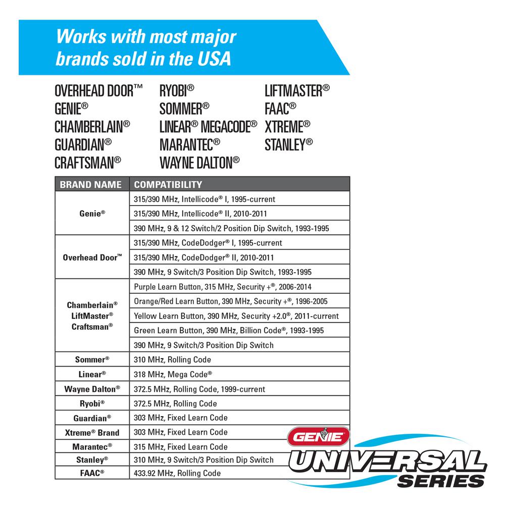 Genie Universal Wireless Keypad Exterior Control For All Brands Of Garage Door Openers Guk R The Home Depot - Genie Garage Door Opener Trouble Codes Genie Universal Wireless Keypad Exterior Control For All Brands Of Garage Door Openers Guk R The Home Depot - Genie Garage Door Opener Trouble Codes