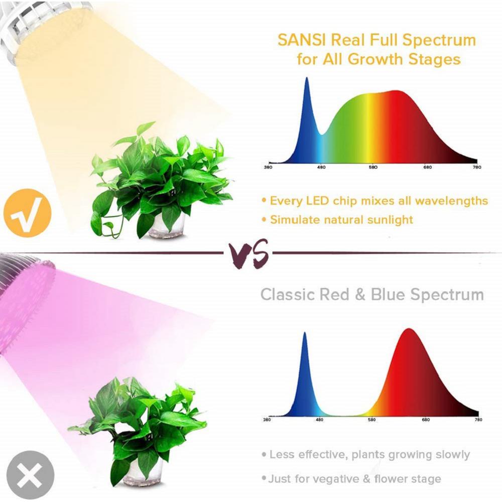 Sansi 10 Watt Full Spectrum Sunlight Led Grow Lights For Indoor Plants Vegetables And Seedlings 01 03 001 The Home Depot