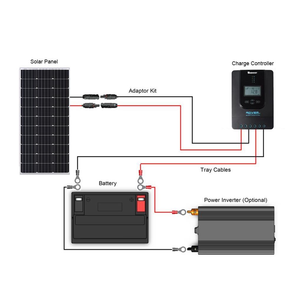 Renogy 100 Watt 12 Volt Monocrystalline Off Grid Solar Starter Kit With Mppt Charge Controller