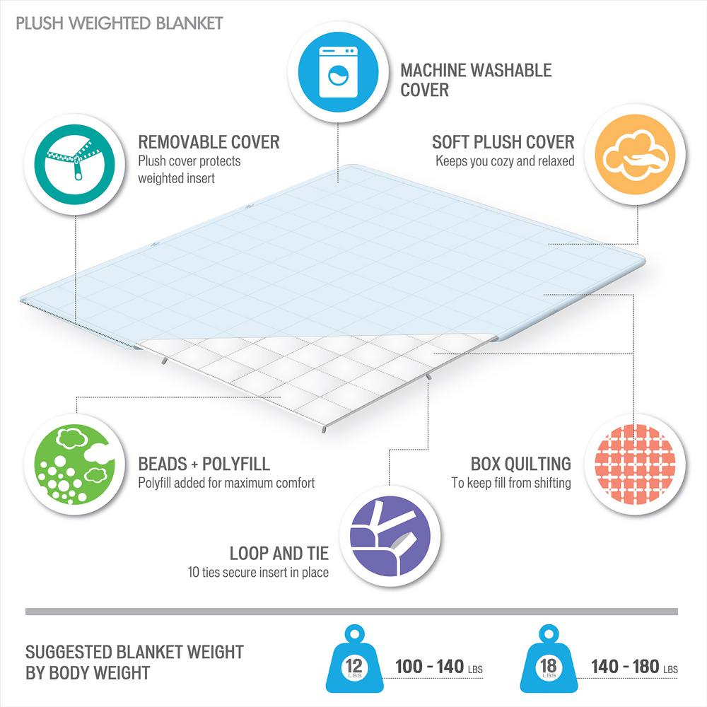 Sleep Philosophy Plush 60x70 In 25lbs Grey Solid Weighted