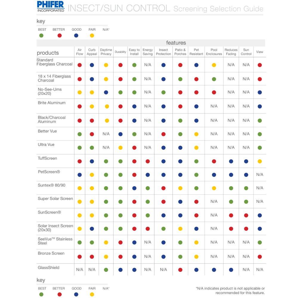 home depot pet resistant screen