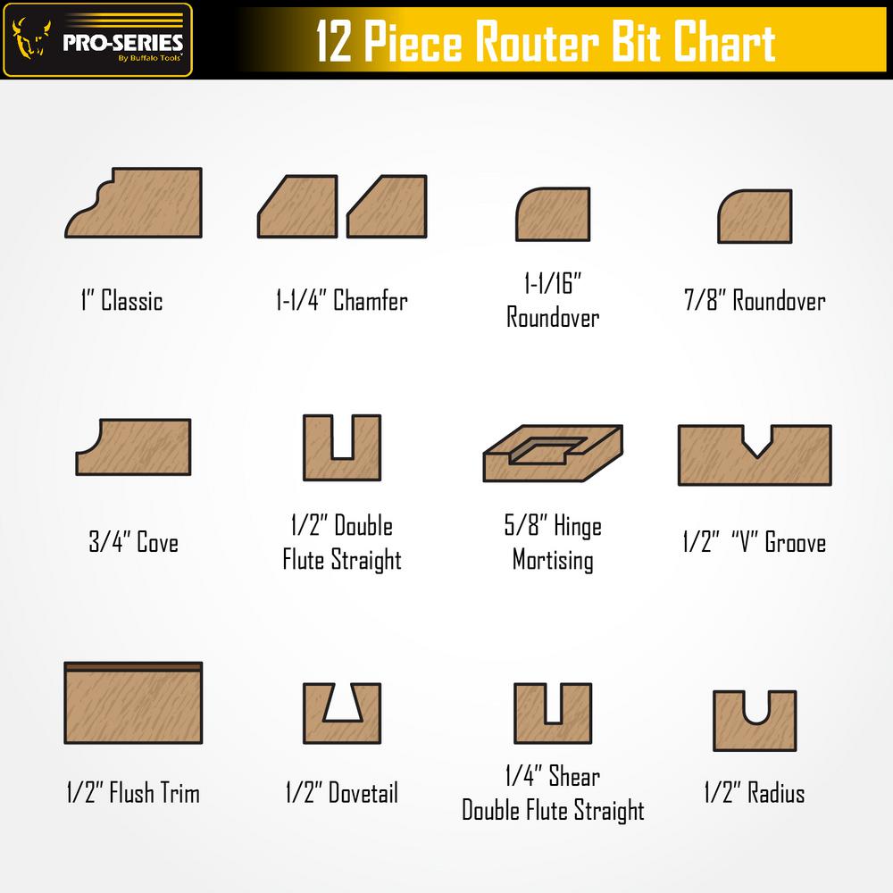 Router Bit Design Chart