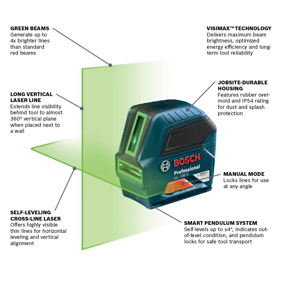 Bosch Factory Reconditioned 100 Ft Self Leveling Green Beam Cross