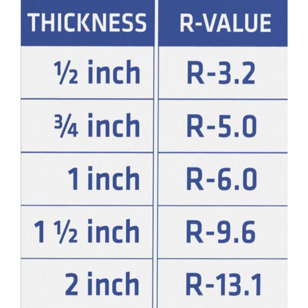 Thermasheath Rmax Thermasheath 3 1 In X 4 Ft X 8 Ft R 6 Polyisocyanurate Rigid Foam Insulation Board The Home Depot