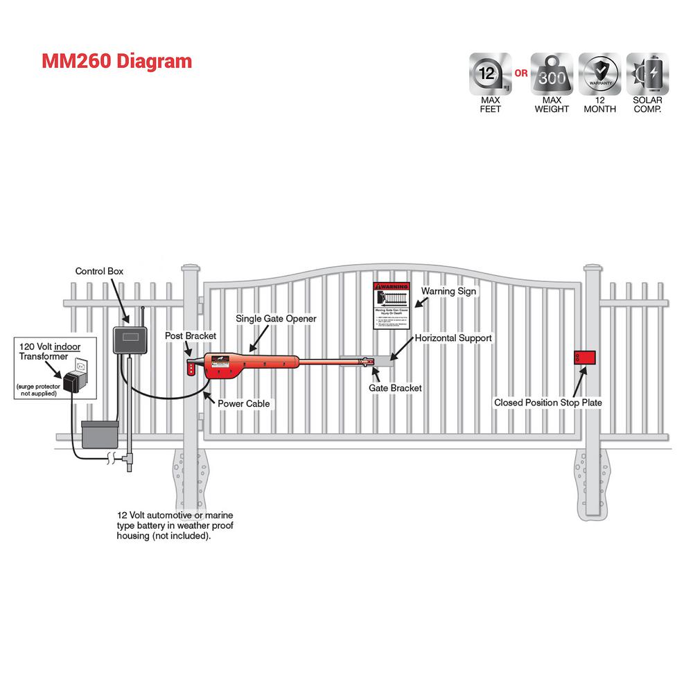 Mighty Mule Gate Opener Wiring Diagram - Wiring Diagram Schemas