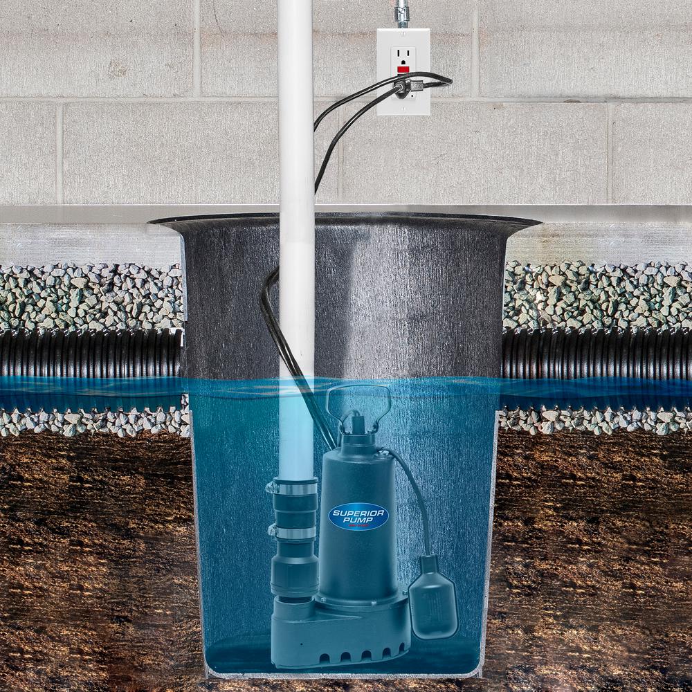 should i buy a house with a sump pump