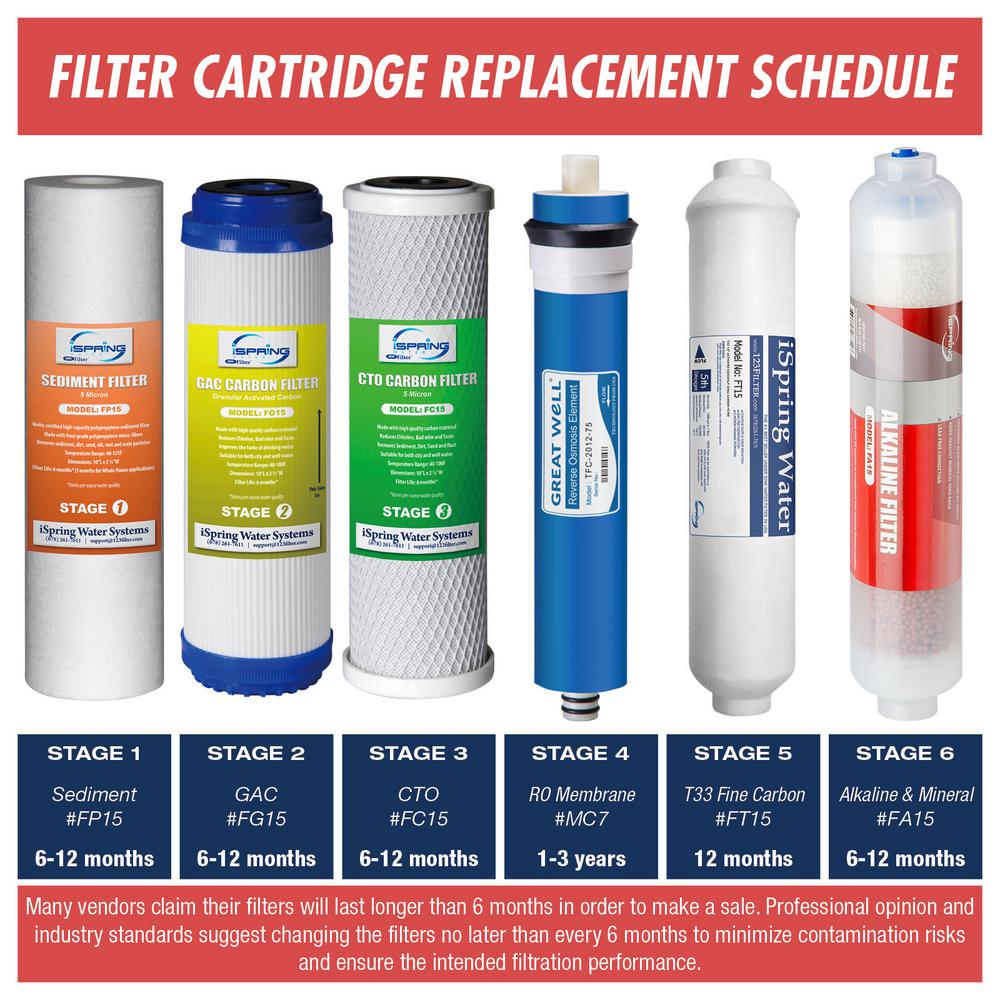 #FA15 iSpring Alkaline PH Water Filter Replacement Cartridge